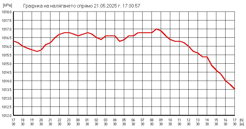 BaroSL graphic